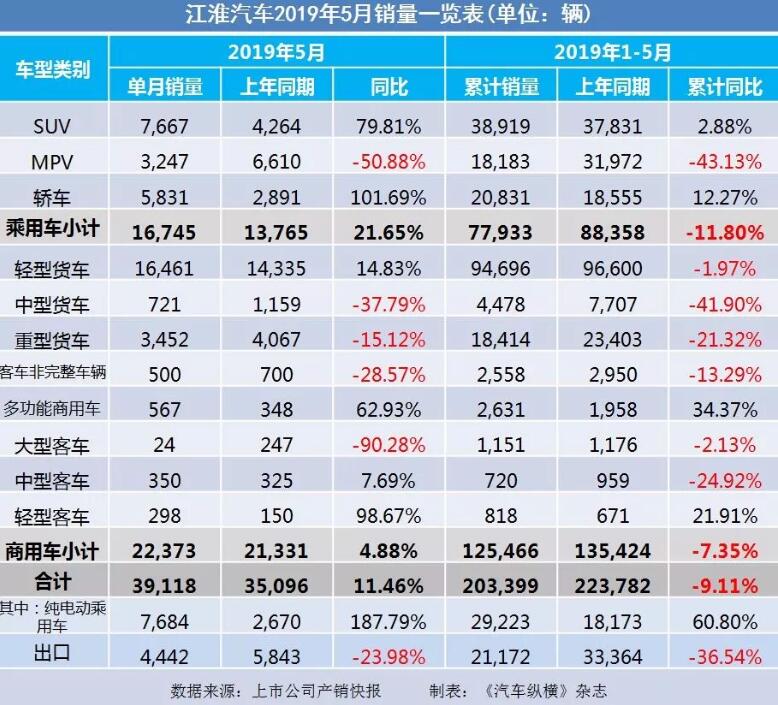 5月汽車銷量快報：集體大跌哀鴻遍野！上汽/東風(fēng)/長安/吉利/長城統(tǒng)統(tǒng)扛不住了